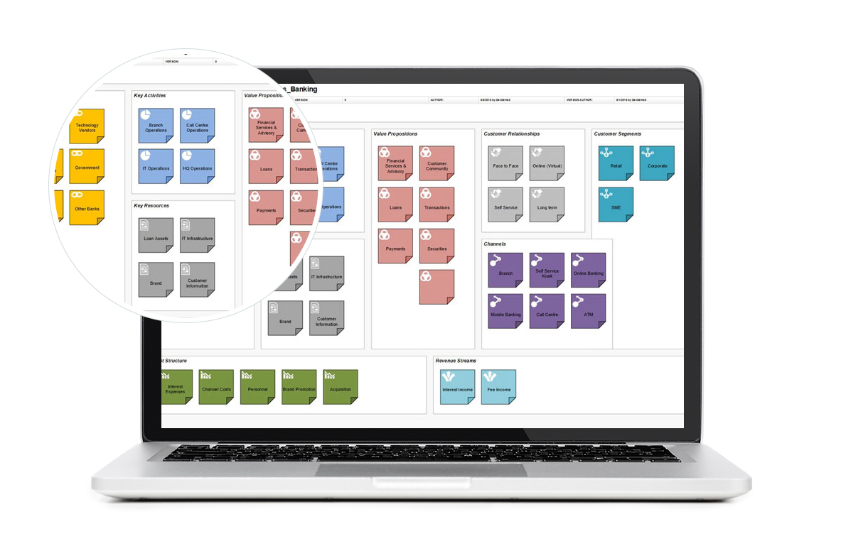 Business Model Canvas View