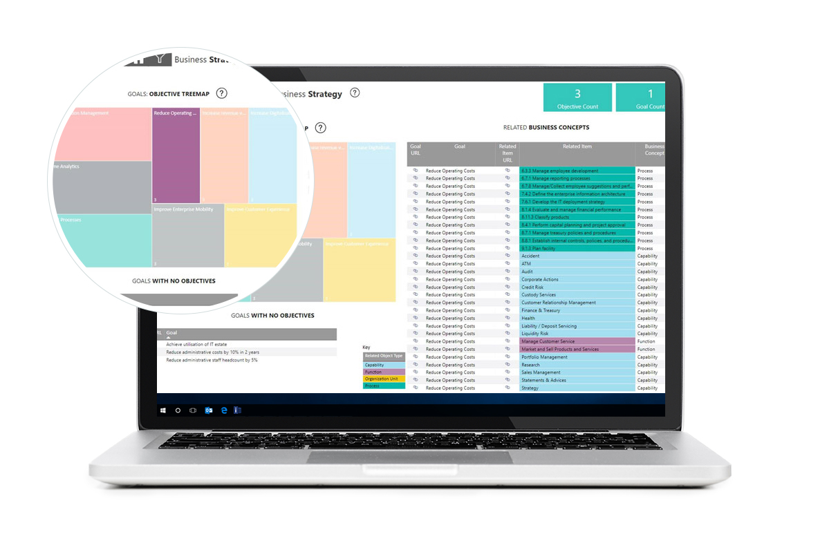 Business Strategy Dashboard